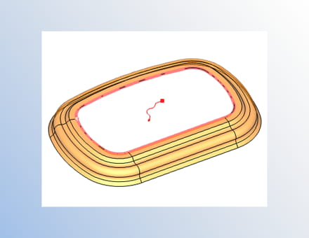 Werkzeuge für die Flächenerstellung