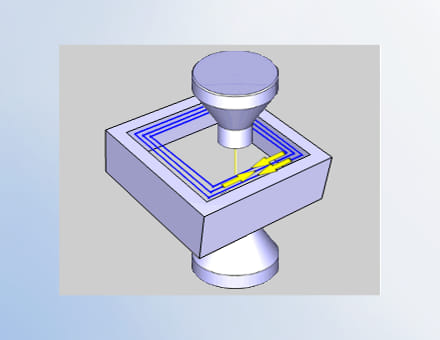 Umgekehrte Schnittrichtung